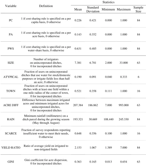 Table 1.  Variable Definitions and Descriptive Statistics 