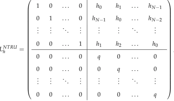 Table 1. Width of the range for r value for different security levels (Row 7), Parameters of RCPKCaffecting the width (mgLen, qLen, f, g, rmax, max(α · 2qLen/2, rmin)) are speciﬁed in Rows 1-6.