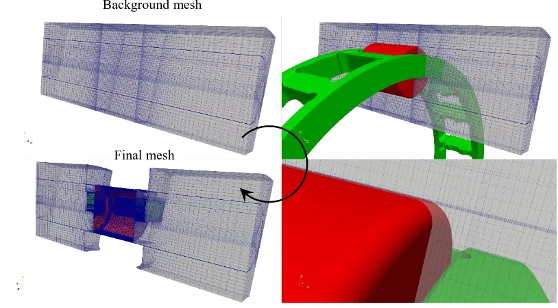 Figure 4. Meshing approach for configuration #2: no AMIs are present. The mesh is generated with a pure analytical approach