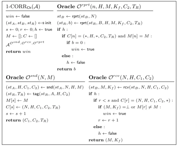 Fig. 7. Correctness game for a unidirectional message franking channel.