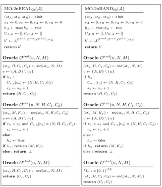 Fig. 8. Conﬁdentality games for nonce-based bidirectional message franking channels.