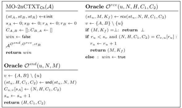 Fig. 9. Integrity game for nonce-based committing AEAD