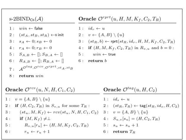 Fig. 10. Game for message franking channel sender-binding security deﬁnition.