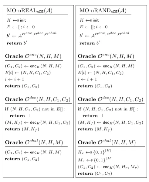 Fig. 2. Conﬁdentality games for nonce-based committing AEAD