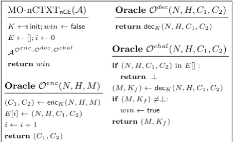 Fig. 3. Integrity game for nonce-based committing AEAD
