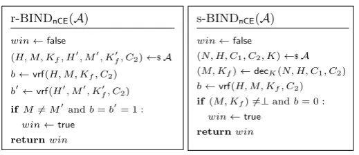 Fig. 4. Games for committing AEAD binding notions.
