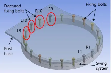 Fig. 2. The set of 20 turntable fixing bolts and 4 fractured bolts 