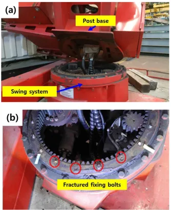 Fig. 3. Failure scene of the fractured turntable fixing bolts: (a) turntable and boom after the 