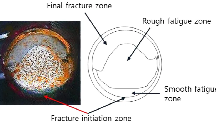 Fig. 4. Macrograph and schematic of fracture surface of one of the fixing bolts (R10) 