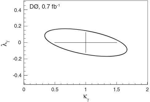 FIG. 2.The ellipse is the 95% C.L. limit contour in �� � ��space. One-dimensional 95% C.L