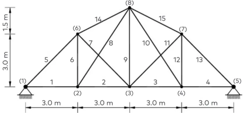 Figure 1.  The 15-element planar steel truss14(8)(6)(1) (7) (5)(2)(3)(4)78910111512133421653.0 m3.0 m1.5 m3.0 m3.0 m3.0 m