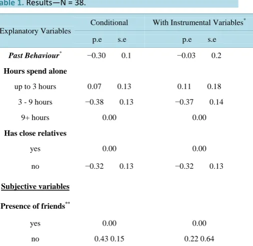 Table 1. Results—N = 38.                                   