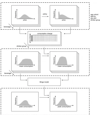 Fig. 2 Policy-to-consumption model schematic