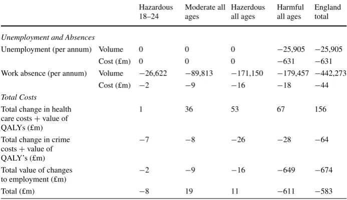 Table 1 (Continued)