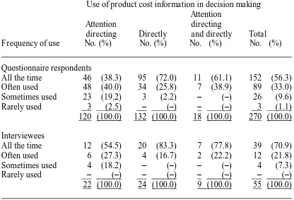 Table 2 The frequency with which product costs are used in decision making relative to how they are used   