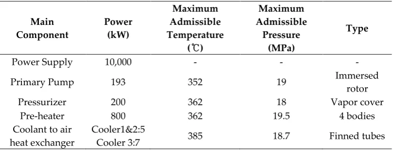 Table 1. Specification of the main OMEGA loop components