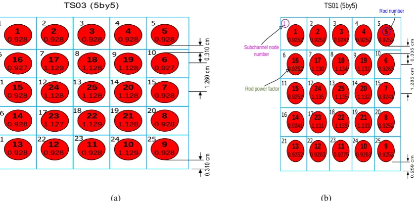 Figure 2. Geometry and subchannel nodal layout for TS01 (a) Rod-centered subchannel; (b) Coolant-centered subchannel 