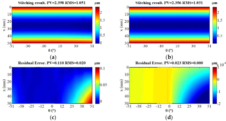 Figure 4. The stitching result without using the iteration algorithm (a). The result by the proposed iterative method (b)
