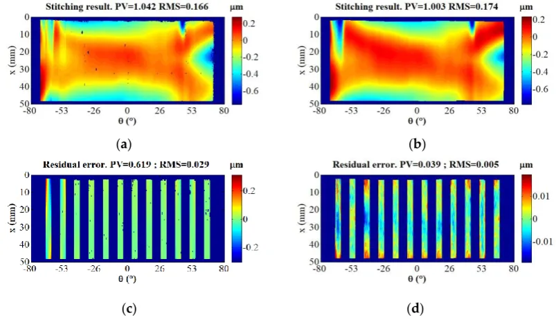 Figure 6.  Interferograms measured of different sub-aperture, fringe map of sub-apertures(a)