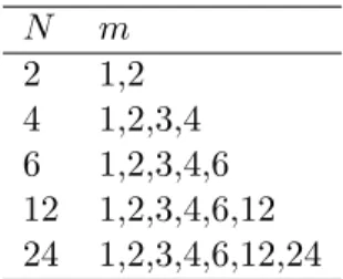 Table 2.5: Number of installments considered for each N