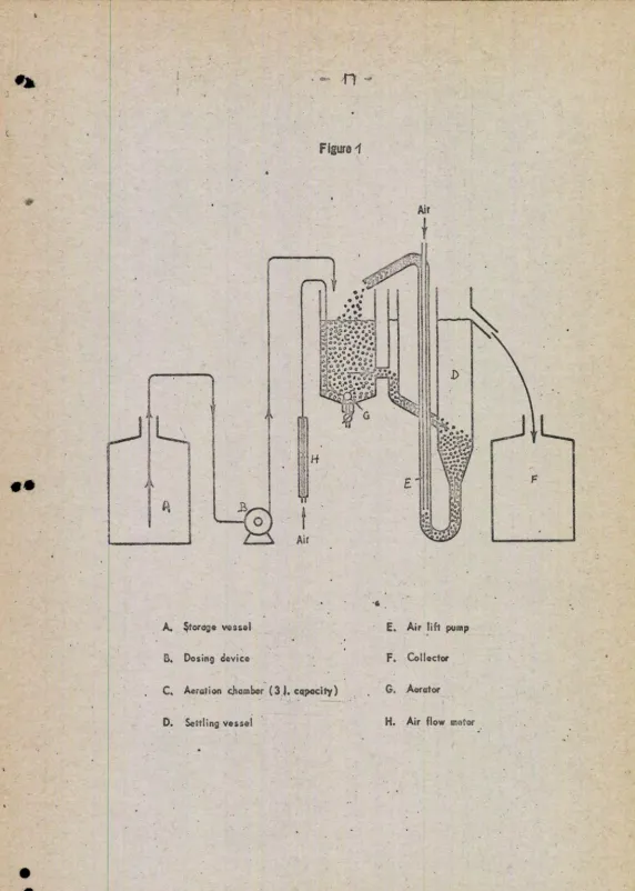 Figure 1 .. 