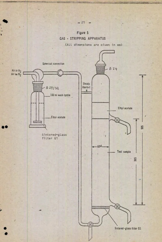 Figure 5 GAS • STRIPPING APPARATUS 