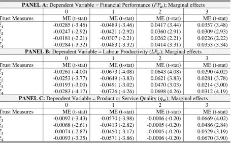 TABLE 1A: Workplace Performance and Employee Trust; Ordered Probit Analysis; WERS 2011 