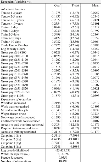 TABLE 2: Determinants of Employee Trust; Ordered Probit Analysis of Employee Level  Data; WERS 2011 
