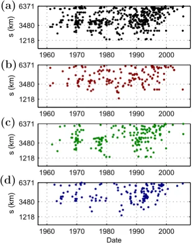 Fig. 11. As Fig. 9 but for the period of 1995–1998.
