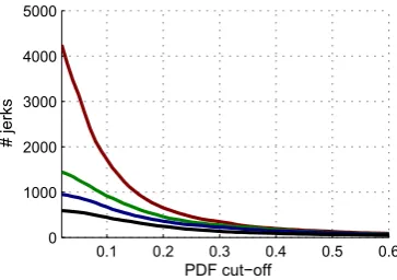 Fig. 2. Example of jerk identiﬁcation using the sliding window method for the Z-component of SV (a) at Chambon-la-Forêt (CLF), France