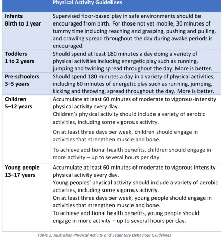 Table 2. Australian Physical Activity and Sedentary Behaviour Guidelines 