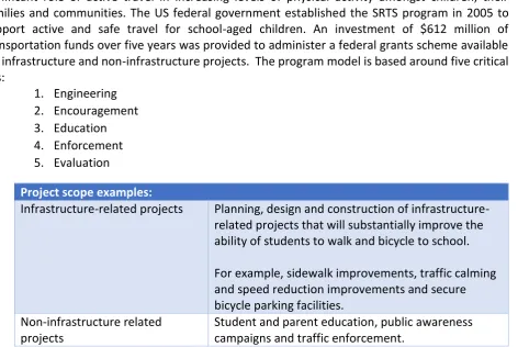 Table 3. SRTS grants project scope 