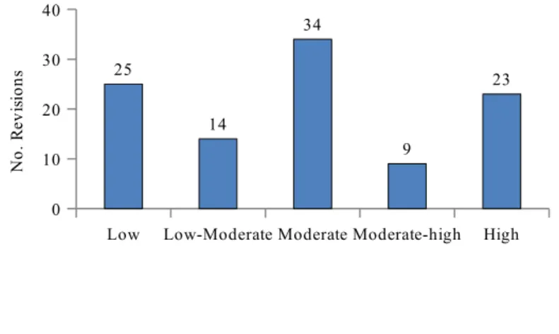 Figure 3 – Number of retrieved stems vs. observation/grading stated in table 1. 