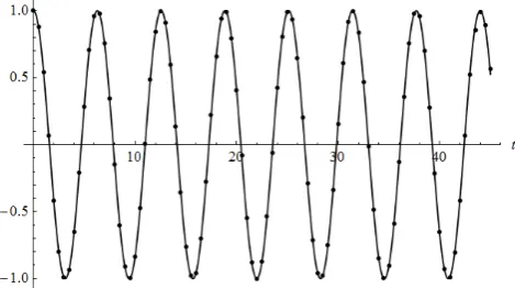 Figure 1. The exact solution (solid line) and the 8th-order numeric solution on [0,45] with h = 0.5 (dots)