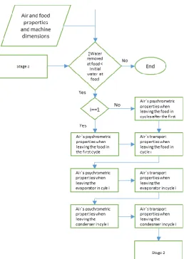 Figure 2.  Stage 1 of the algorithm. The internal air analysis described in Eq. (1) to (17)