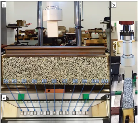 Figure 4.  Experimental tests of the stressed ballast state of the railway  track without additional ballast consolidation 
