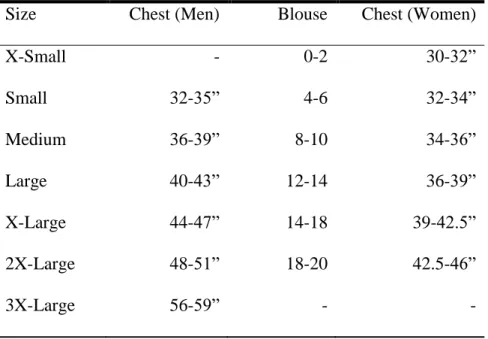Table 1: Posture Shirt Sizing Chart 