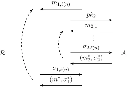 Figure 2: A simple example of nested rewinding by B that might occur during interaction betweenR and two concurrent simulated instances of A
