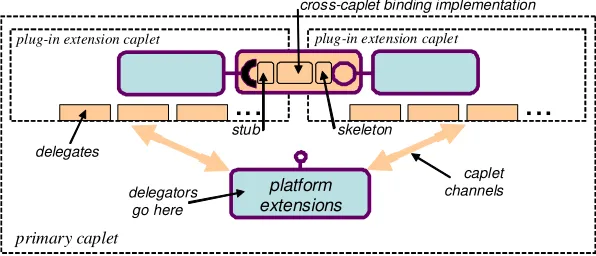 Fig. 4: Environment programmer concepts 