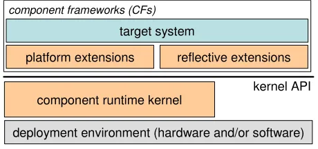 Fig. 1: Overall OpenCom architecture 