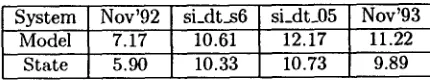 Table 2: Comparison of Agglomerative Data-driven vs. Tree-based clustering using the RM task