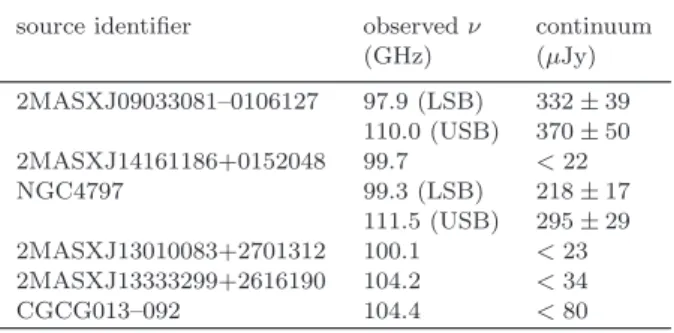 Table 3. Continuum detections or upper limits: source identifier, observed frequency, and 3 mm continuum flux (or 3σ upper limit) of each source