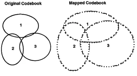 Figure 2: The mapped Gaussian codebook is a shifted and scaled version of the original codebook 