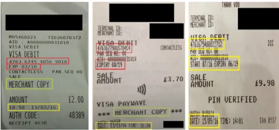 Figure 4: Merchant receipts exploiting full payment card number and expiry date in plane text.