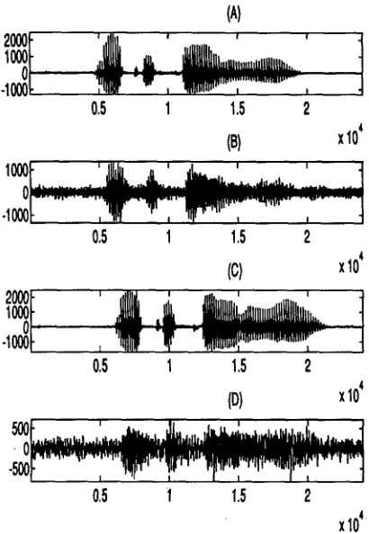 Figure 1: Speech wavefozms fzom the head-mounted micro- phone ( A and O), ~om the 1-D line array microphone (B), are simultaneously zecozded in a session and (C) and (D) in and from the desk-mounted microphone (D)