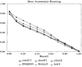 Figure 3 -- Best Automatic Routing Results Figure 4 -- Best Manual Routing Results 
