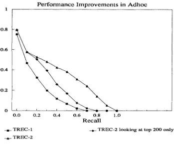 Figure 5 -- Typical Improvements in Adhoc Results Figure 6 -- Typical Improvements in Routing Results 