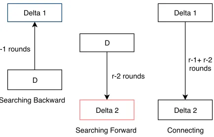 Fig. 7: Algorithm applying on SPECK Cipher
