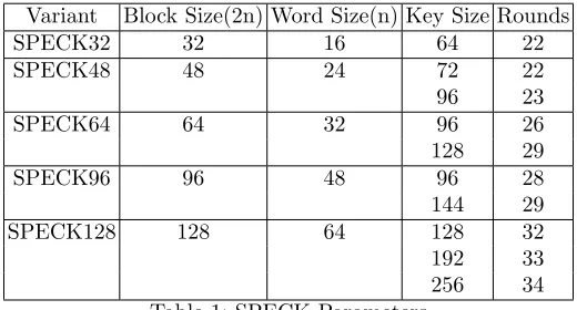 Table 1: SPECK Parameters