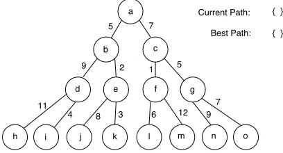 Fig. 2: Nested Monte Carlo Search.